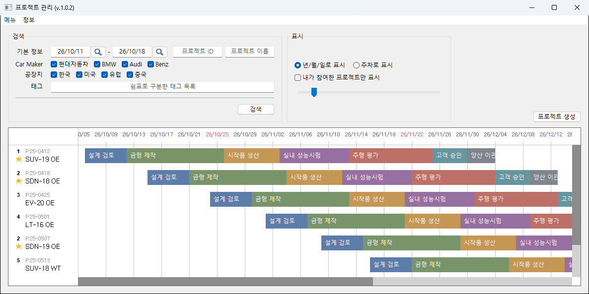 Main screen showing the stage schedules of several development projects in one Gantt chart