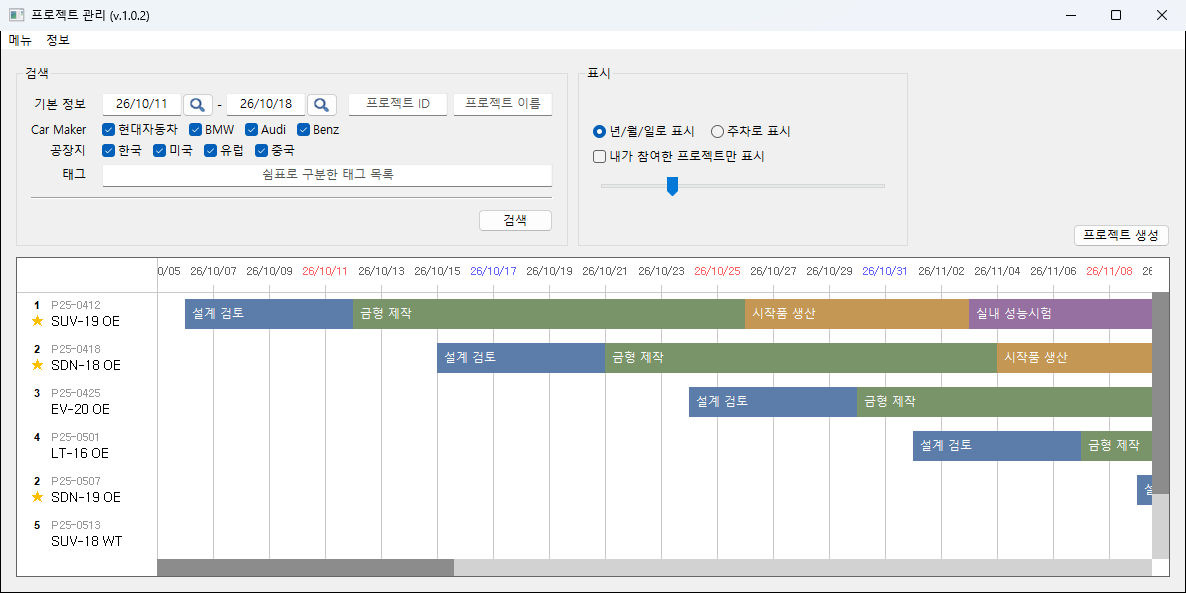 Gantt view zoomed in so each stage can be read day by day