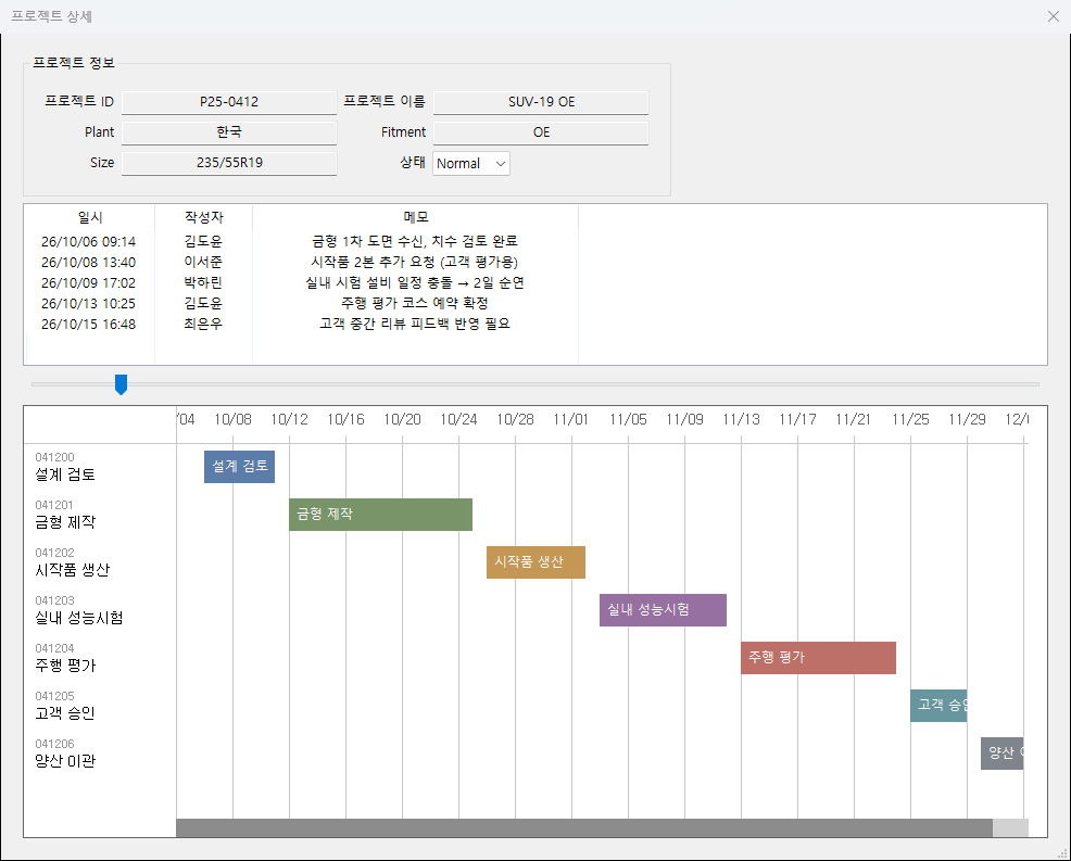 Project detail screen with basic information, memos and per-stage task schedule
