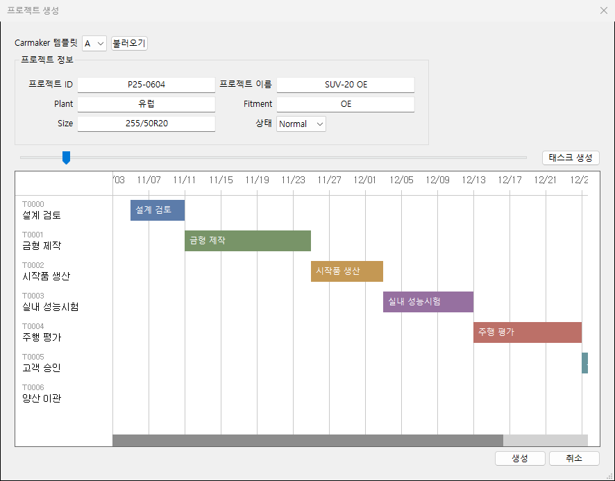 Project creation screen with stage tasks loaded from a car maker template