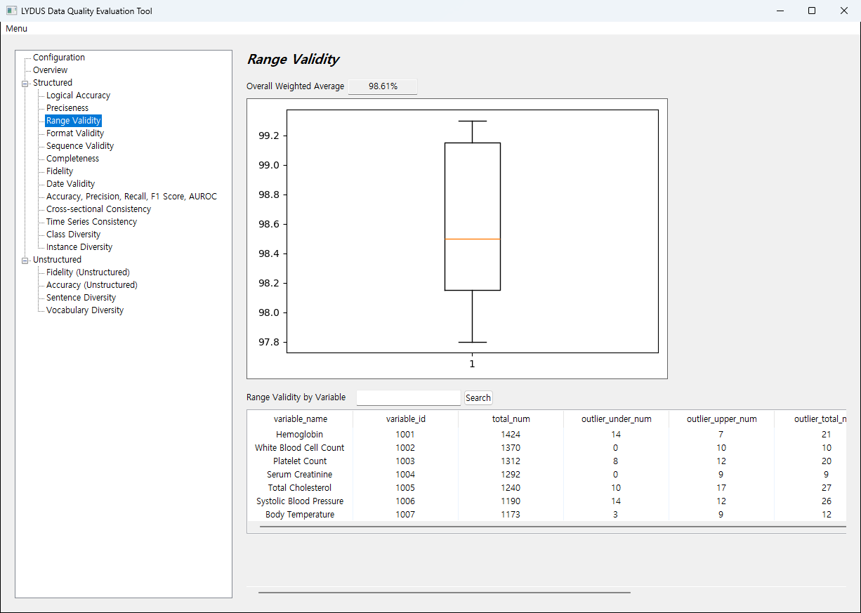 Range validity screen with an overall distribution chart and a per-variable outlier table