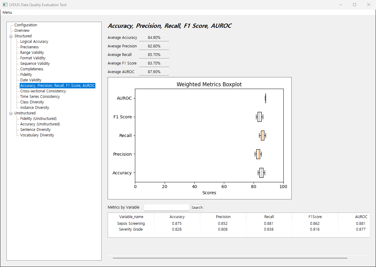 Screen showing prediction performance for variables that carry a ground truth value